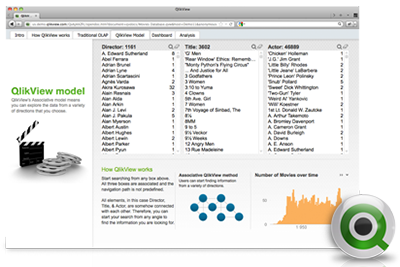 Qlik Sense